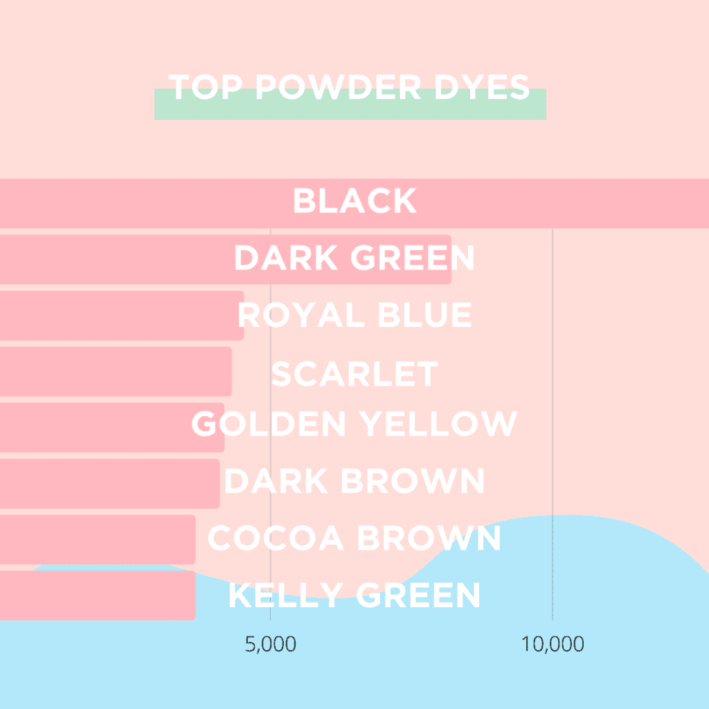 Dark Green All-Purpose Powder Dye